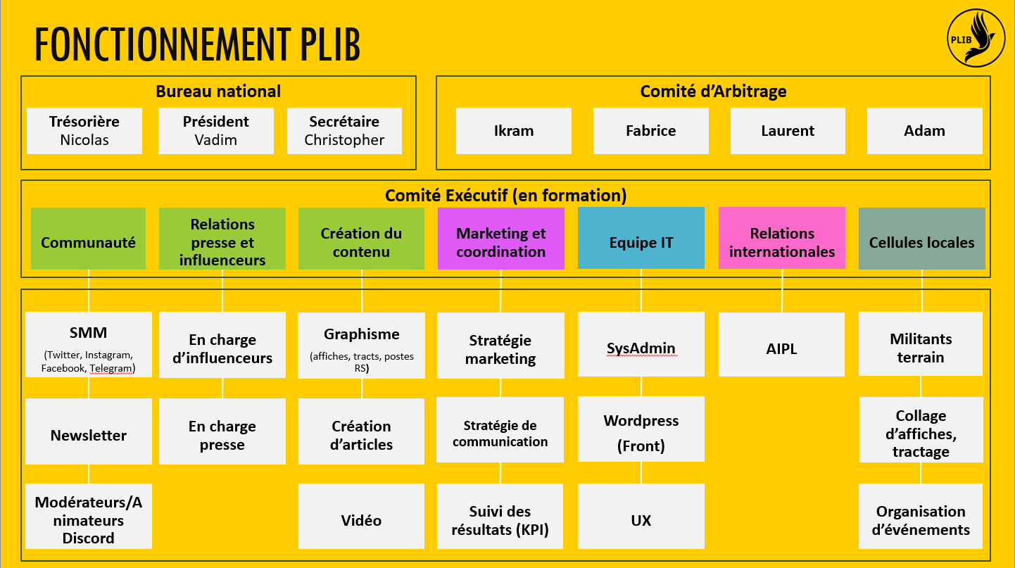 fonctionnement PLIB